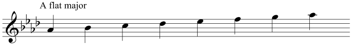 The key signature and scale of A flat major