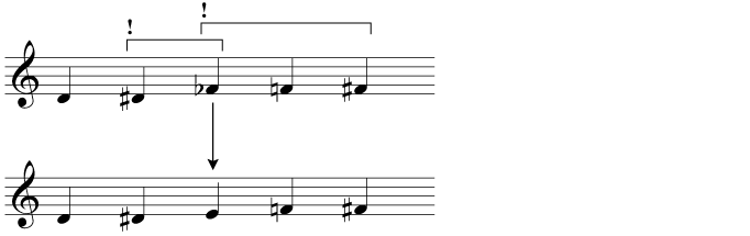 There must be at least one note per space or line, but not more than two