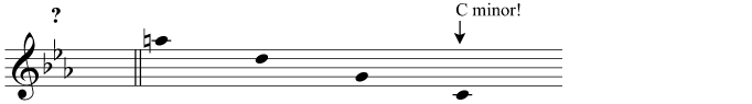 The tonic of the minor key with 3 flats is exactly 3 perfect fifths below A: C minor