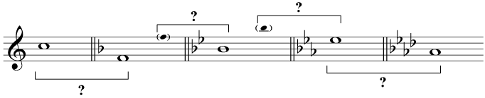 The tonic notes of each key created by adding flats
