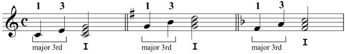 Major thirds in the triads of I in C major, G major, and F major